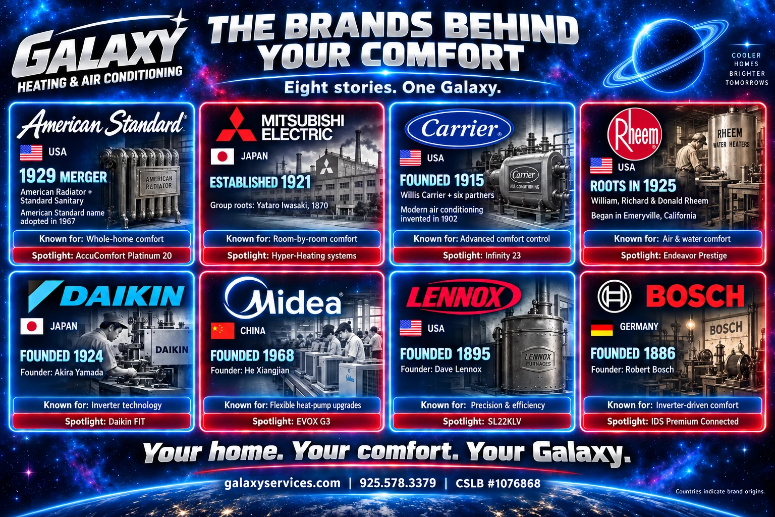 The Brands Behind Your Comfort: eight HVAC brands, their origins and system highlights.