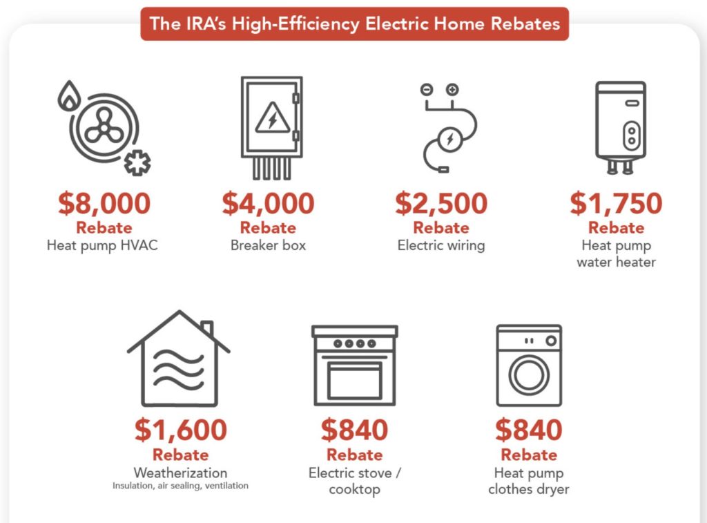 home energy rebate program heehra rebates