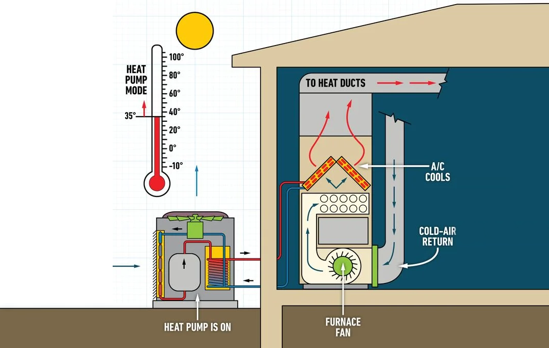 dual fuel systems